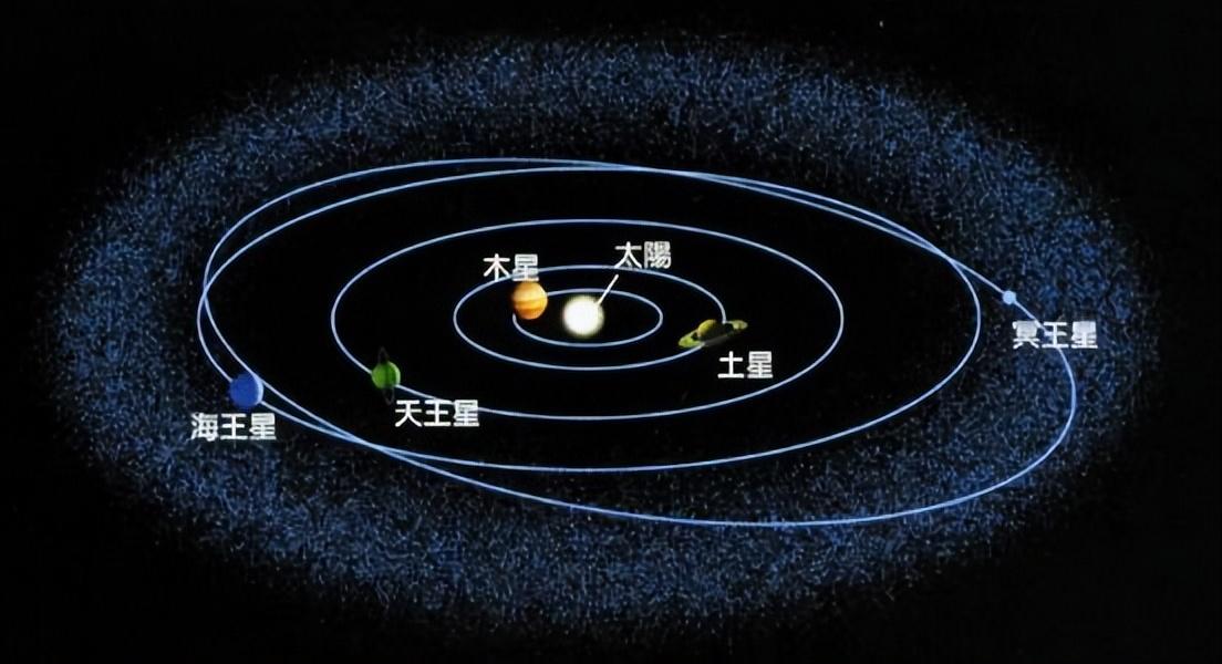 冥王星为何被踢出行星行列？它到底冤不冤？