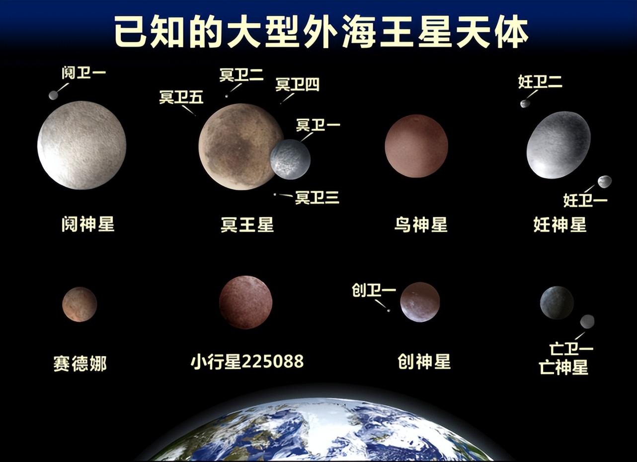 冥王星为何被踢出行星行列？它到底冤不冤？