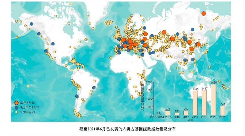 我们从哪里来？基因科学能帮助我们了解什么？